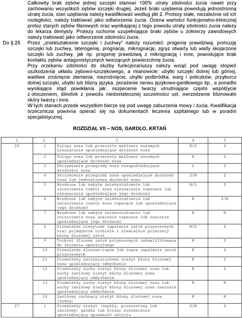 Ocena wartości funkcjonalno-klinicznej protez starych zębów filarowych oraz wynikającej z tego powodu utraty zdolności żucia należy do lekarza dentysty.