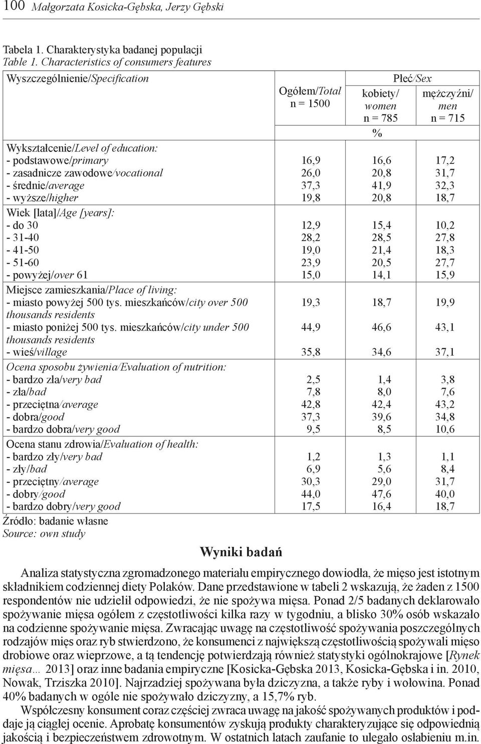 [lata]/age [years]: - do 30-31-40-41-50-51-60 - powyżej/over 61 Miejsce zamieszkania/place of living: - miasto powyżej 500 tys. mieszkańców/city over 500 thousands residents - miasto poniżej 500 tys.