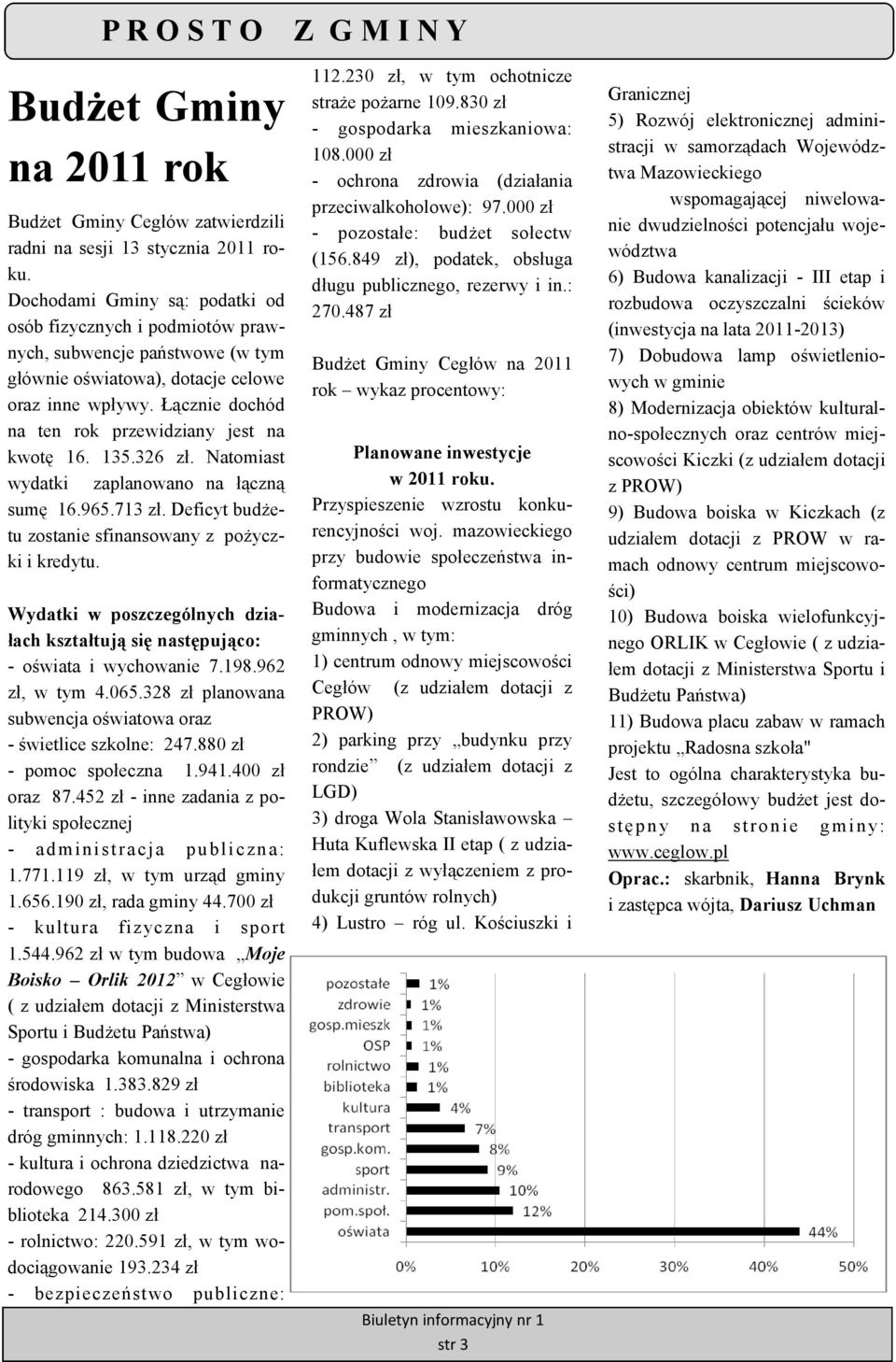 Łącznie dochód na ten rok przewidziany jest na kwotę 16. 135.326 zł. Natomiast wydatki zaplanowano na łączną sumę 16.965.713 zł. Deficyt budżetu zostanie sfinansowany z pożyczki i kredytu.