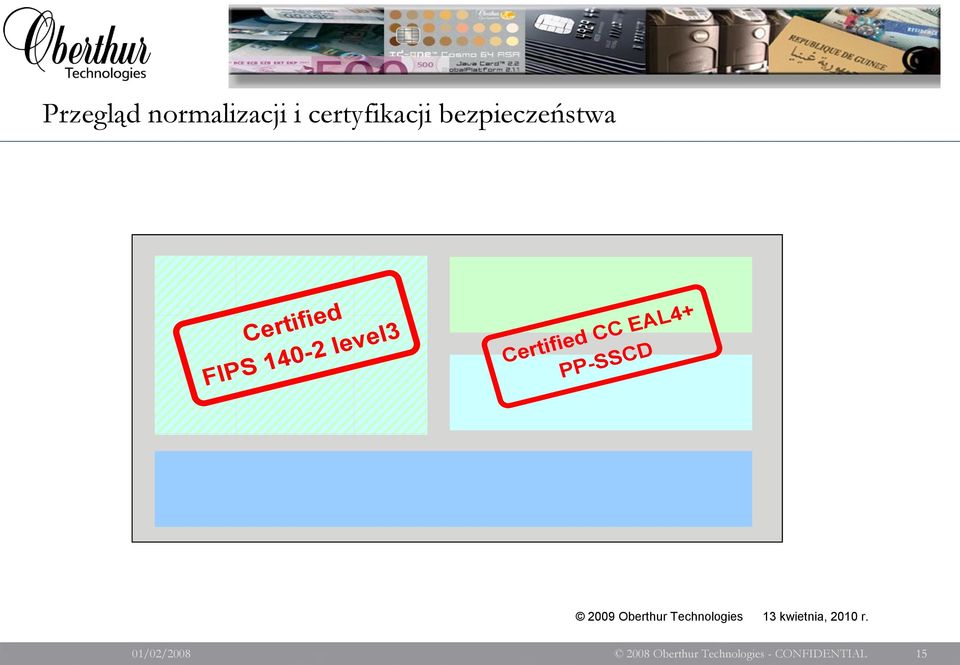 European initiatives CEN/WG15-ECC, esign-k Worldwide standards ISO 7816, ISO 14443, ISO 24727