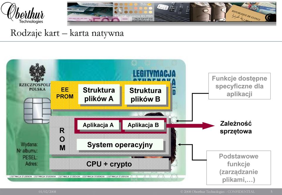 operacyjny CPU + crypto Zależność sprzętowa Podstawowe