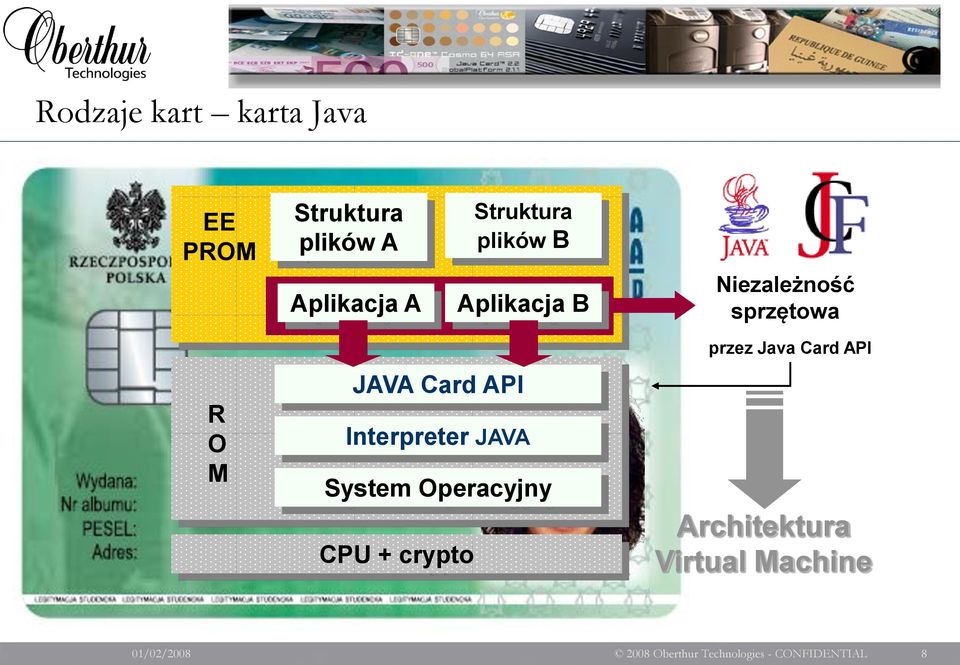 API Interpreter JAVA System Operacyjny CPU + crypto przez Java Card