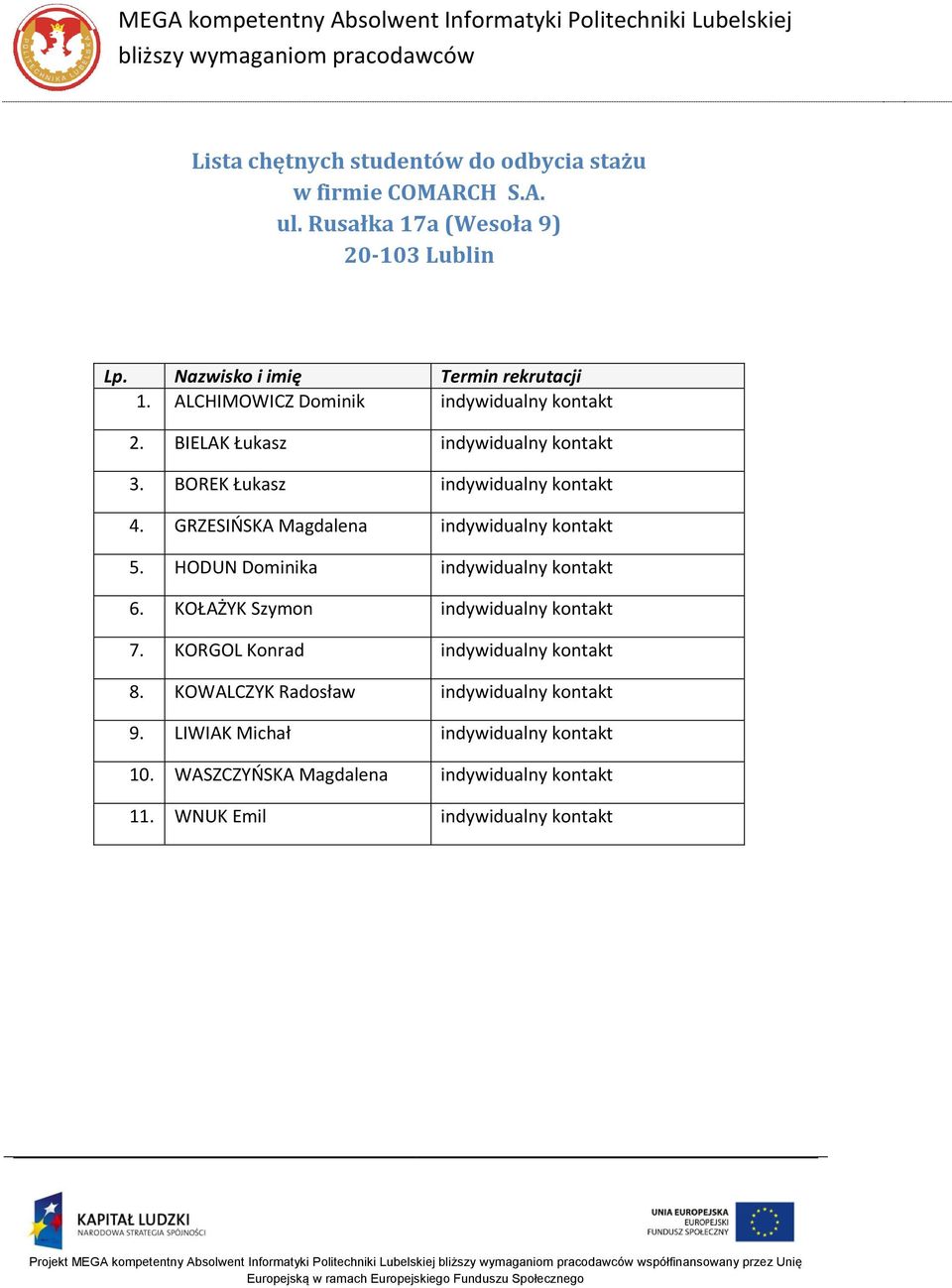 KOŁAŻYK Szymon indywidualny kontakt 7. KORGOL Konrad indywidualny kontakt 8. KOWALCZYK Radosław indywidualny kontakt 9.