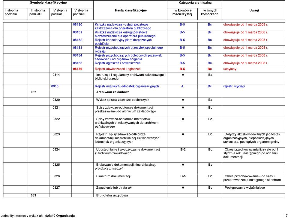 osobiście 08133 Rejestr przychodzących przesyłek specjalnego B-5 obowiązuje od 1 marca 2008 r. rodzaju 08134 Rejestr przychodzących poleconych przesyłek B-5 obowiązuje od 1 marca 2008 r.