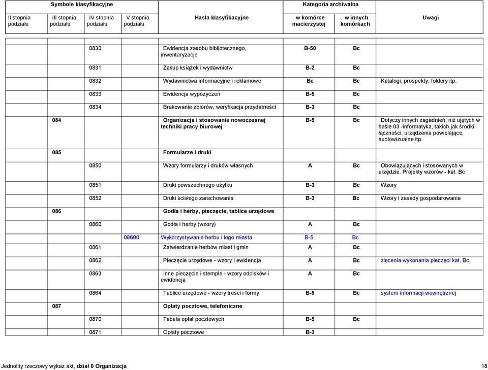 03 -informatyka, takich jak środki łączności, urządzenia powielające, audiowizualne itp. 085 Formularze i druki 0850 Wzory formularzy i druków własnych Obowiązujących i stosowanych w urzędzie.