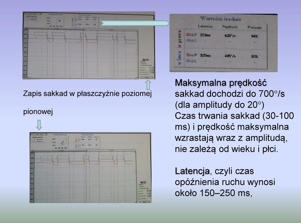 (30-100 ms) i prędkość maksymalna wzrastają wraz z amplitudą, nie