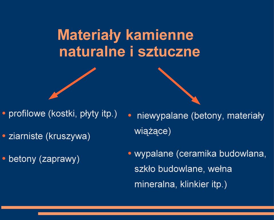 ) ziarniste (kruszywa) niewypalane (betony, materiały