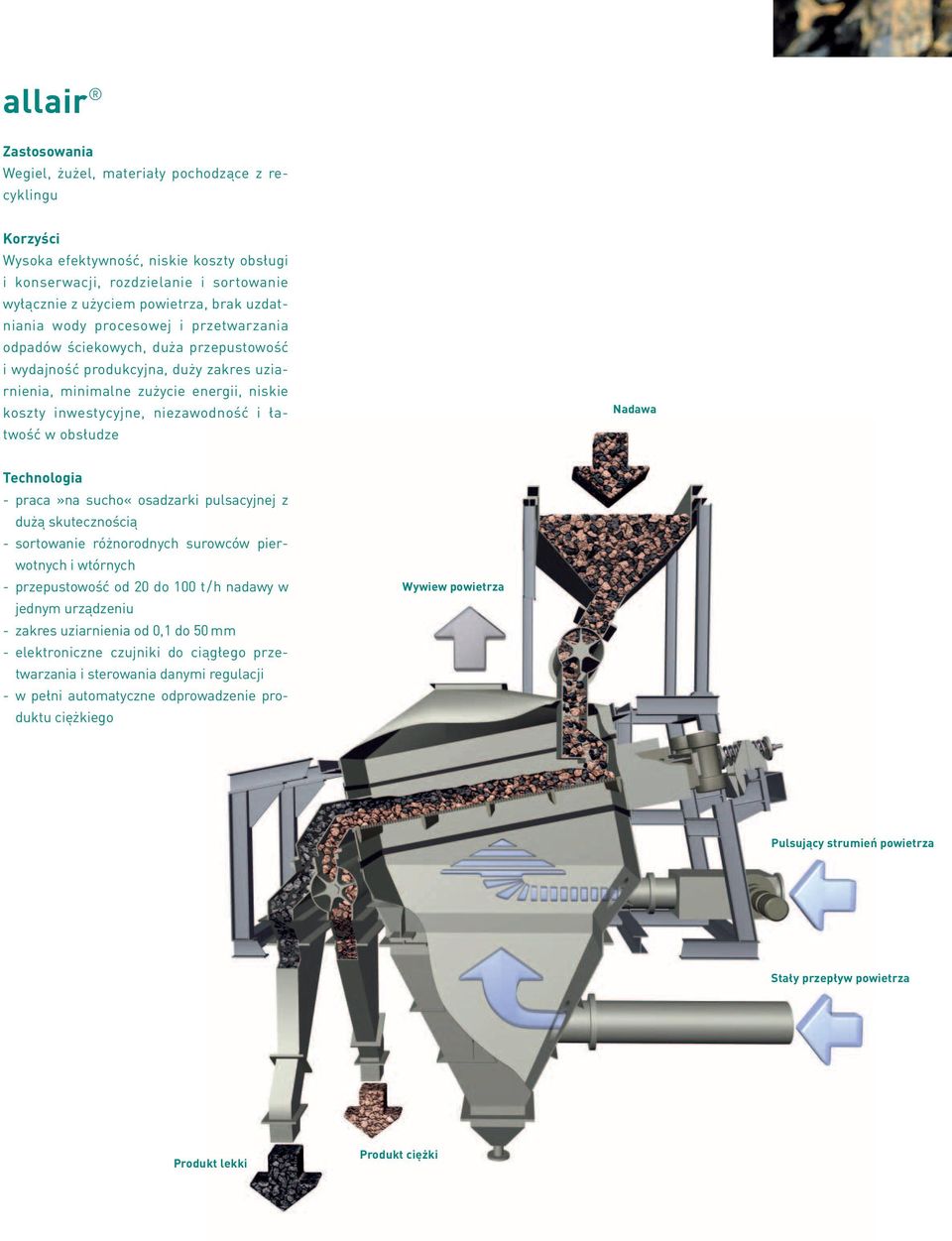 niezawodność i łatwość w obsłudze Nadawa Technologia - praca»na sucho«osadzarki pulsacyjnej z dużą skutecznością - sortowanie różnorodnych surowców pierwotnych i wtórnych - przepustowość od 20 do 100