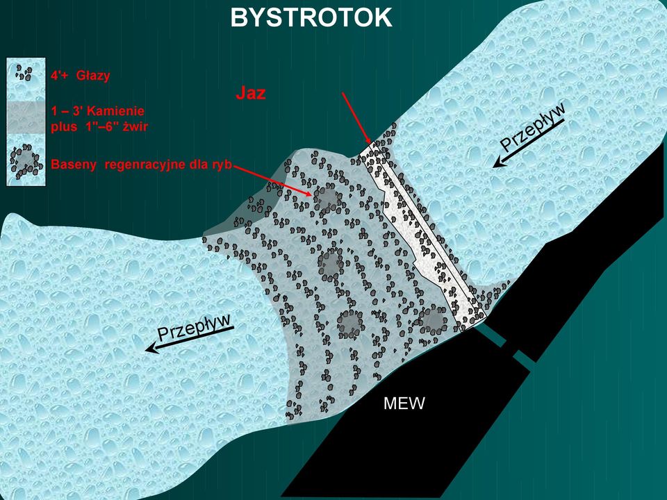 plus 1" 6" żwir Baseny