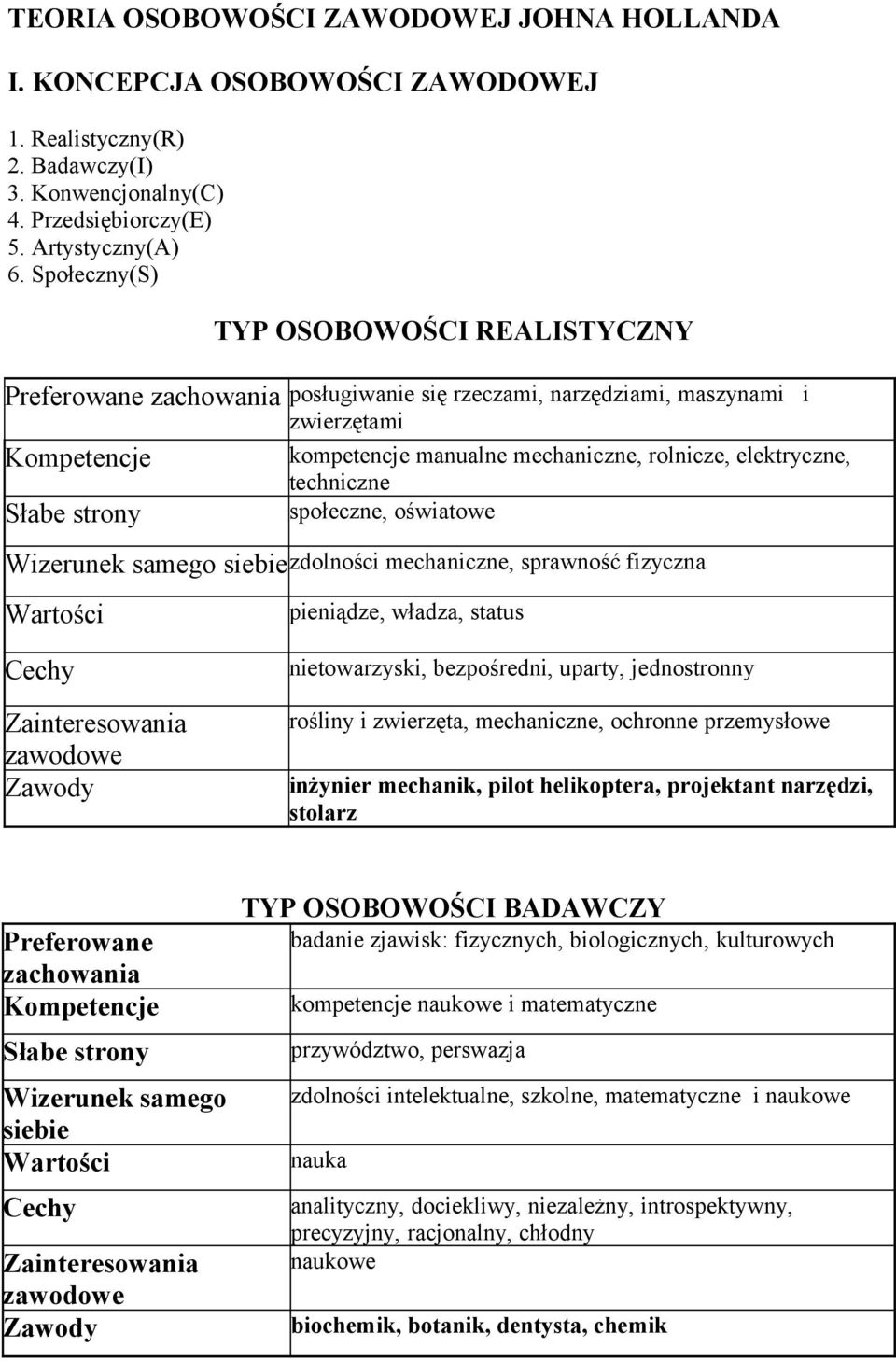 zdolności mechaniczne, sprawność fizyczna pieniądze, władza, status nietowarzyski, bezpośredni, uparty, jednostronny rośliny i zwierzęta, mechaniczne, ochronne przemysłowe inżynier mechanik, pilot