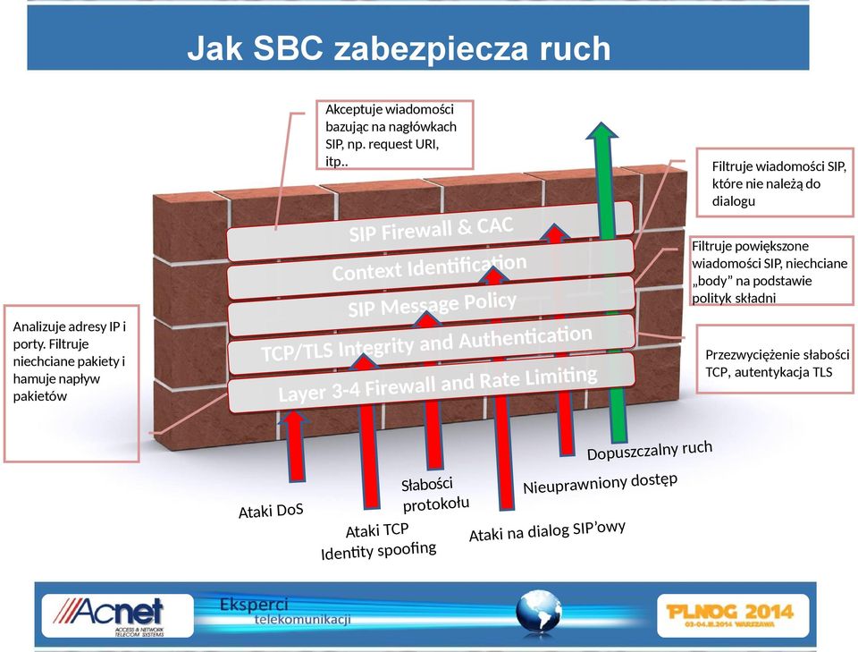 Filtruje niechciane pakiety i hamuje napływ pakietów Filtruje powiększone wiadomości SIP, niechciane body na podstawie polityk składni SIP Message Policy