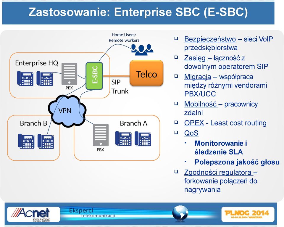 Migracja współpraca między różnymi vendorami PBX/UCC Mobilność pracownicy zdalni OPEX - Least cost routing