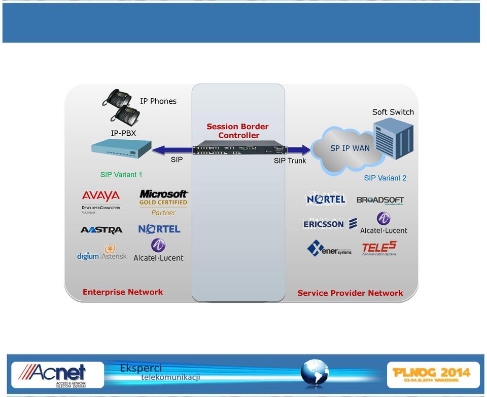 Variant 1 Enterprise Network SIP