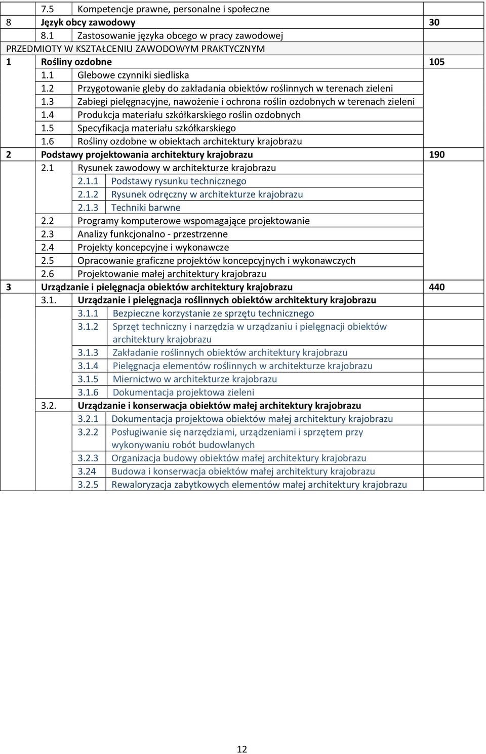 4 rodukcja materiału szkółkarskiego roślin ozdobnych 1.5 Specyfikacja materiału szkółkarskiego 1.