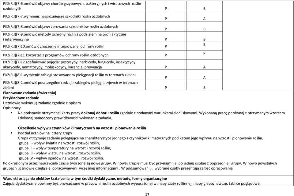 omówić znaczenie integrowanej ochrony roślin B KZ(R.I)(7)11.korzystać z programów ochrony roślin ozdobnych KZ(R.I)(7)12.