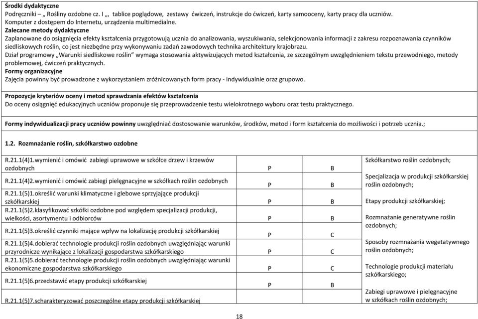 Zalecane metody dydaktyczne Zaplanowane do osiągnięcia efekty kształcenia przygotowują ucznia do analizowania, wyszukiwania, selekcjonowania informacji z zakresu rozpoznawania czynników siedliskowych