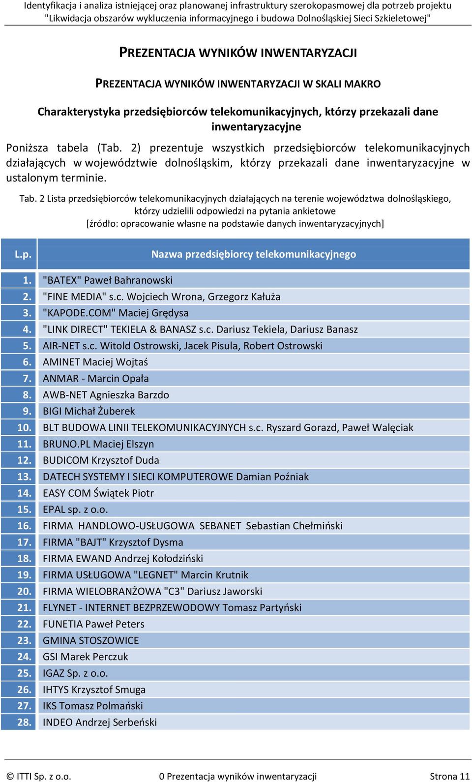 2 Lista przedsiębiorców telekomunikacyjnych działających na terenie województwa dolnośląskiego, którzy udzielili odpowiedzi na pytania ankietowe *źródło: opracowanie własne na podstawie danych