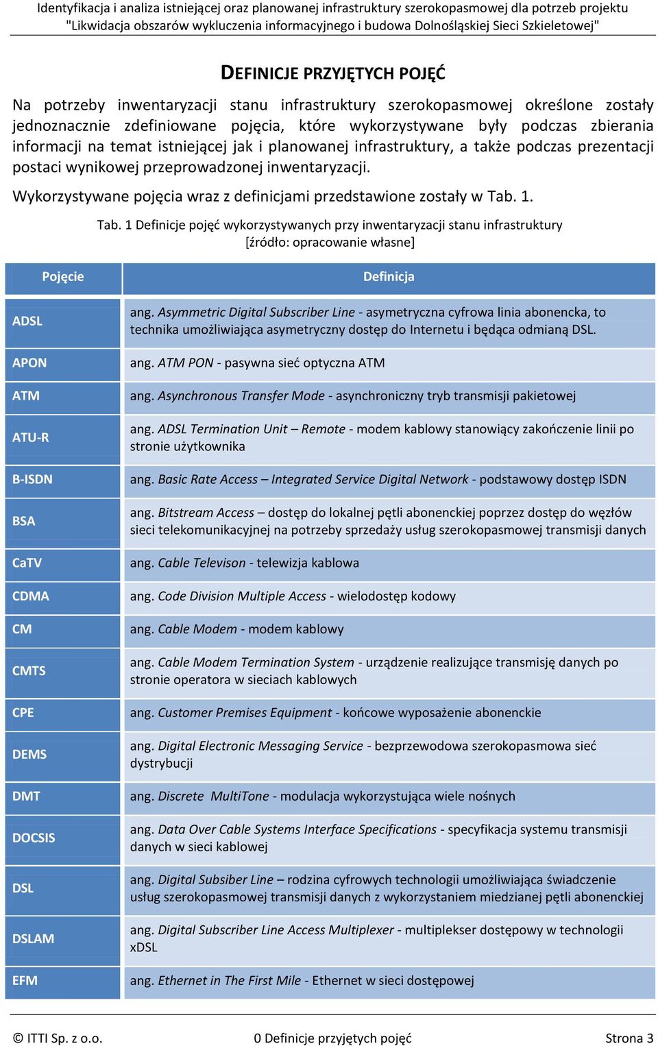 Wykorzystywane pojęcia wraz z definicjami przedstawione zostały w Tab.