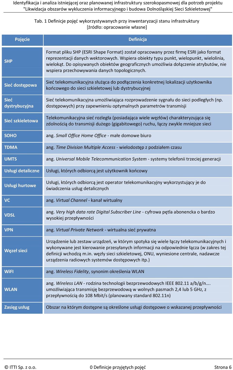 Wspiera obiekty typu punkt, wielopunkt, wielolinia, wielokąt. Do opisywanych obiektów geograficznych umożliwia dołączenie atrybutów, nie wspiera przechowywania danych topologicznych.