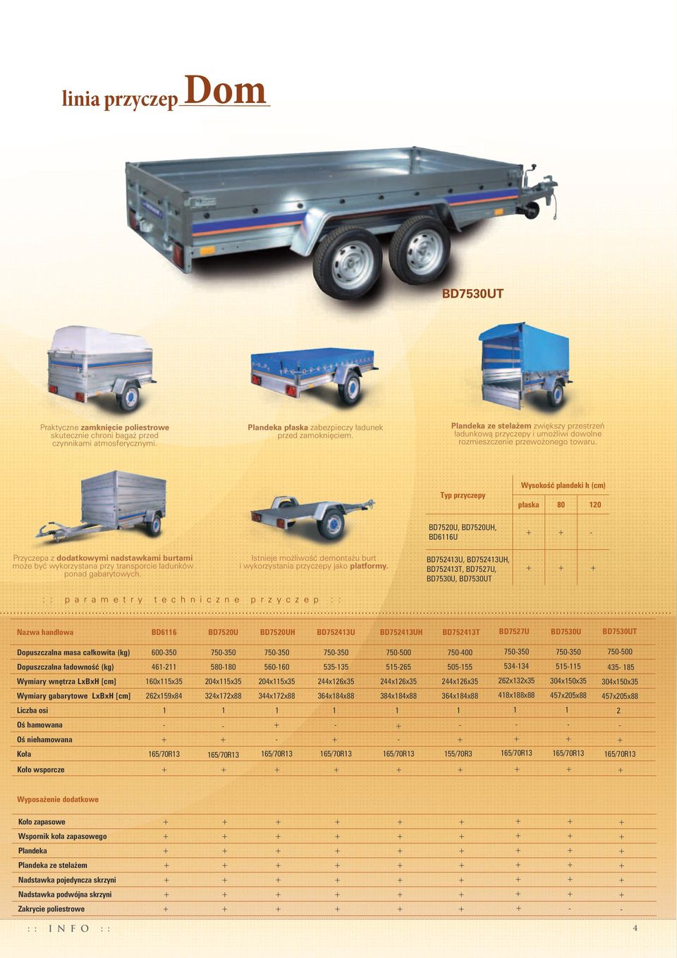 Typ przyczepy Wysokość plandeki h (cm) płaska 80 120 BD7520U, BD7520UH, BD6116U Przyczepa z dodatkowymi nadstawkami burtami może być wykorzystana przy transporcie ładunków ponad gabarytowych.