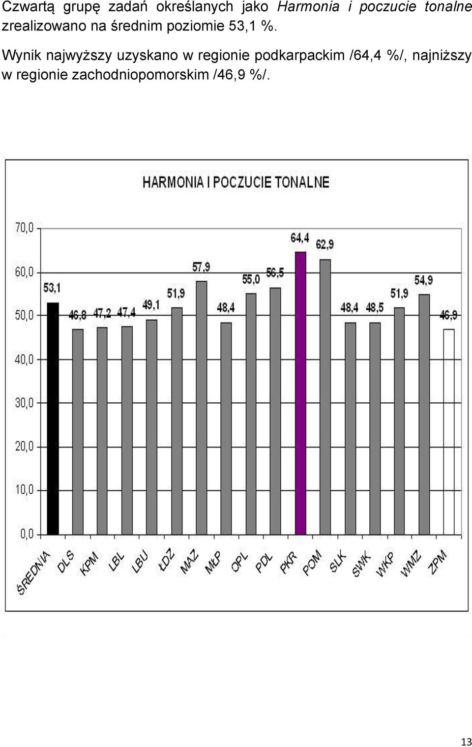 %. Wynik najwyższy uzyskano w regionie podkarpackim