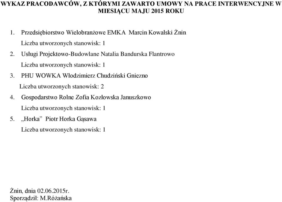 Usługi Projektowo-Budowlane Natalia Bandurska Flantrowo 3.