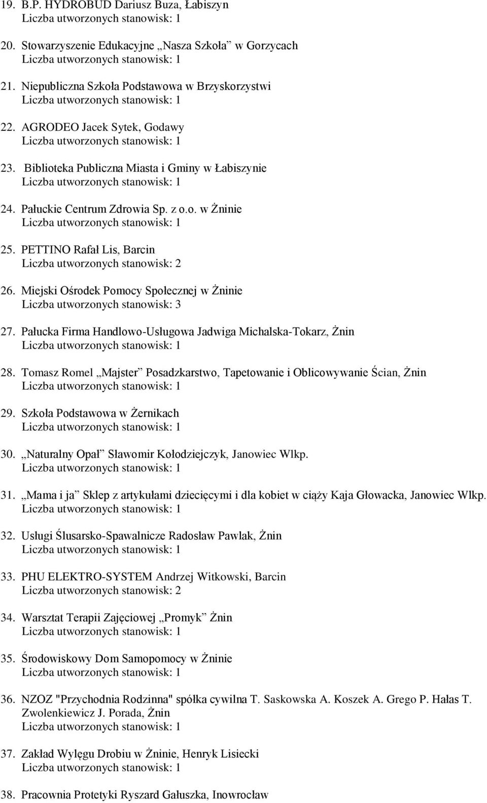 Pałucka Firma Handlowo-Usługowa Jadwiga Michalska-Tokarz, Żnin 28. Tomasz Romel Majster Posadzkarstwo, Tapetowanie i Oblicowywanie Ścian, Żnin 29. Szkoła Podstawowa w Żernikach 30.