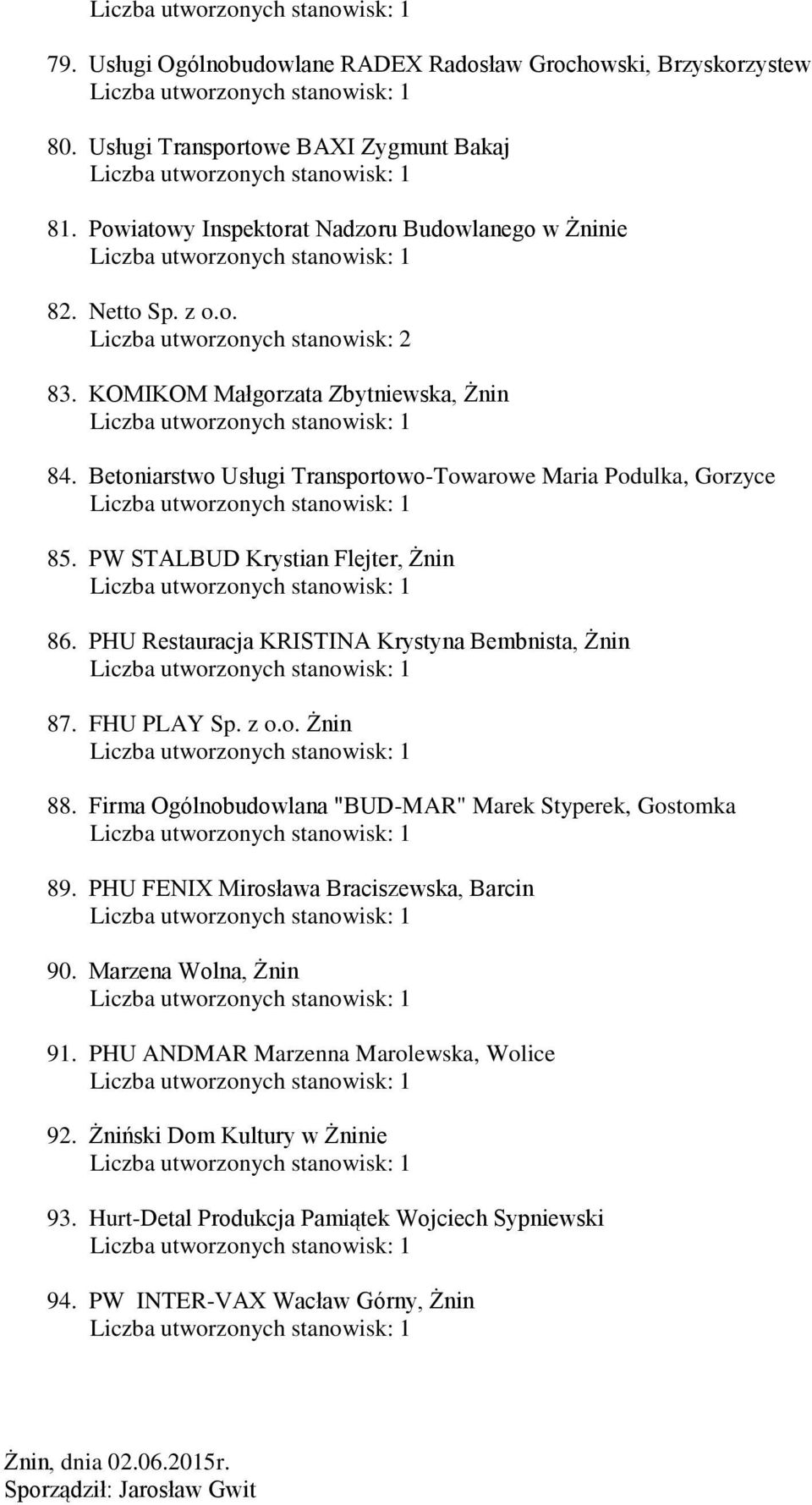 PHU Restauracja KRISTINA Krystyna Bembnista, Żnin 87. FHU PLAY Sp. z o.o. Żnin 88. Firma Ogólnobudowlana "BUD-MAR" Marek Styperek, Gostomka 89. PHU FENIX Mirosława Braciszewska, Barcin 90.