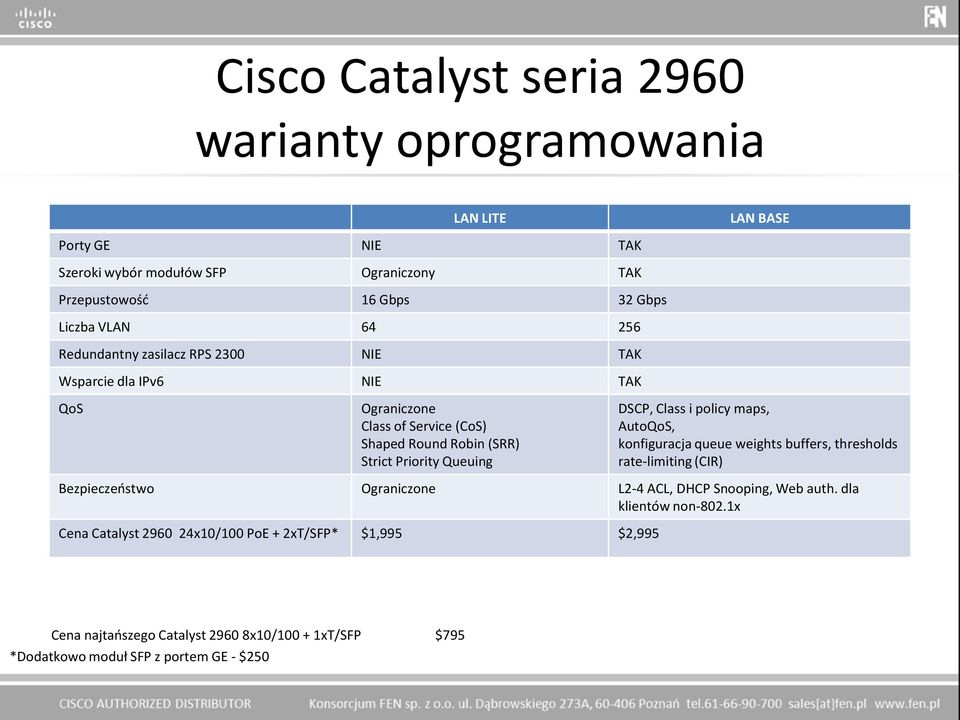 DSCP, Class i policy maps, AutoQoS, konfiguracja queue weights buffers, thresholds rate-limiting (CIR) Bezpieczeostwo Ograniczone L2-4 ACL, DHCP Snooping, Web auth.