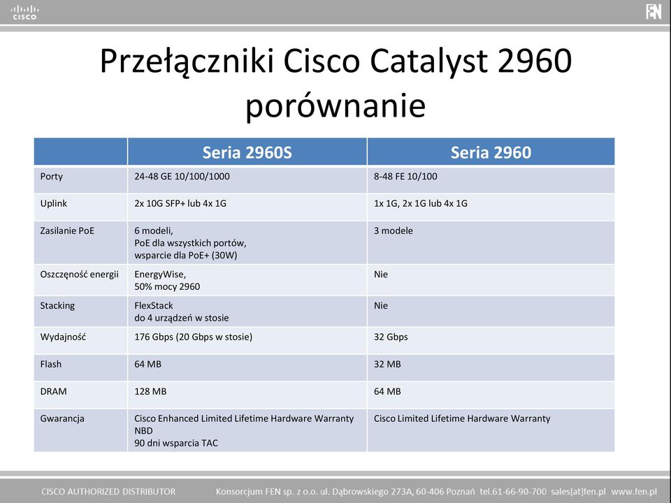 EnergyWise, 50% mocy 2960 FlexStack do 4 urządzeo w stosie 3 modele Wydajnośd 176 Gbps (20 Gbps w stosie) 32 Gbps Flash 64 MB 32 MB DRAM