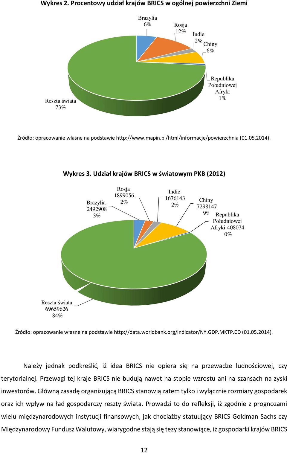 mapin.pl/html/informacje/powierzchnia (01.05.2014). Wykres 3.