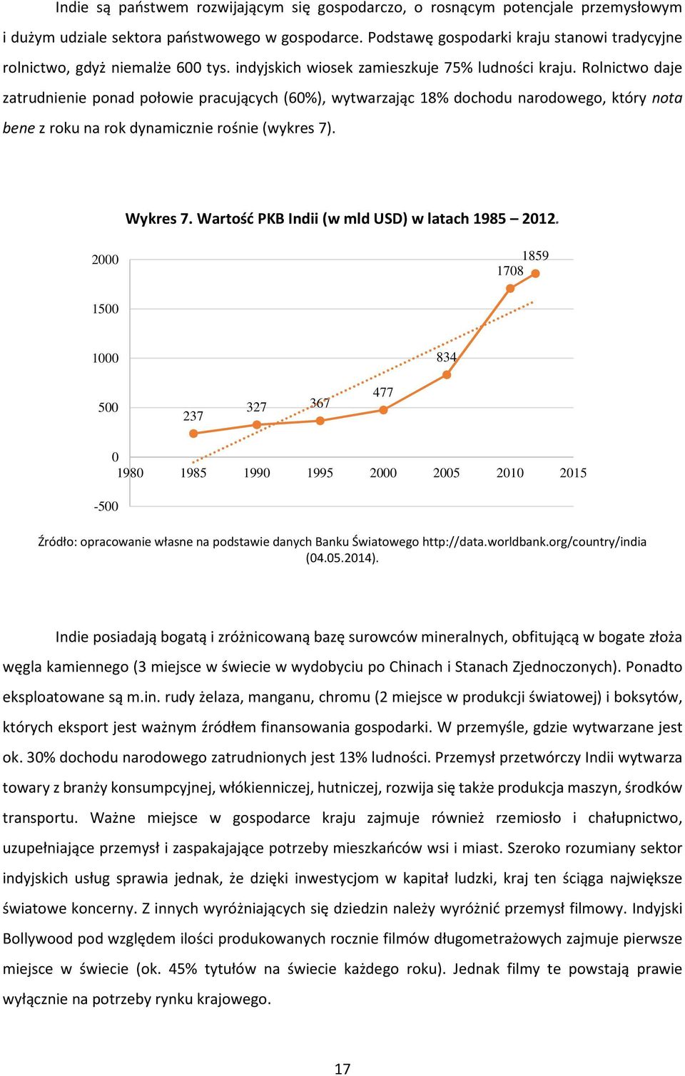 Rolnictwo daje zatrudnienie ponad połowie pracujących (60%), wytwarzając 18% dochodu narodowego, który nota bene z roku na rok dynamicznie rośnie (wykres 7). Wykres 7.