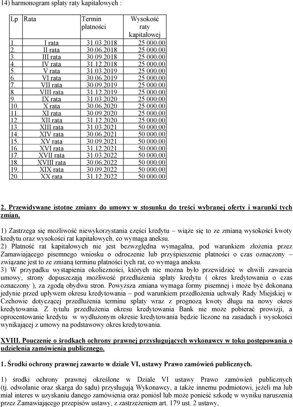 X rata 30.06.2020 25 000,00 11. XI rata 30.09.2020 25 000,00 12. XII rata 31.12.2020 25 000,00 13. XIII rata 31.03.2021 50 000,00 14. XIV rata 30.06.2021 50 000,00 15. XV rata 30.09.2021 50 000,00 16.