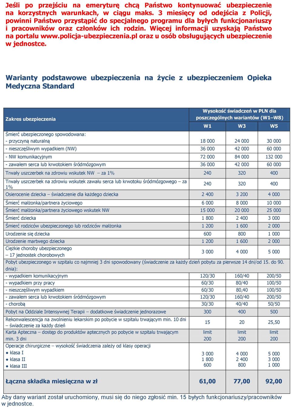 Więcej informacji uzyskają Państwo na portalu www.policja-ubezpieczenia.pl oraz u osób obsługujących ubezpieczenie w jednostce.