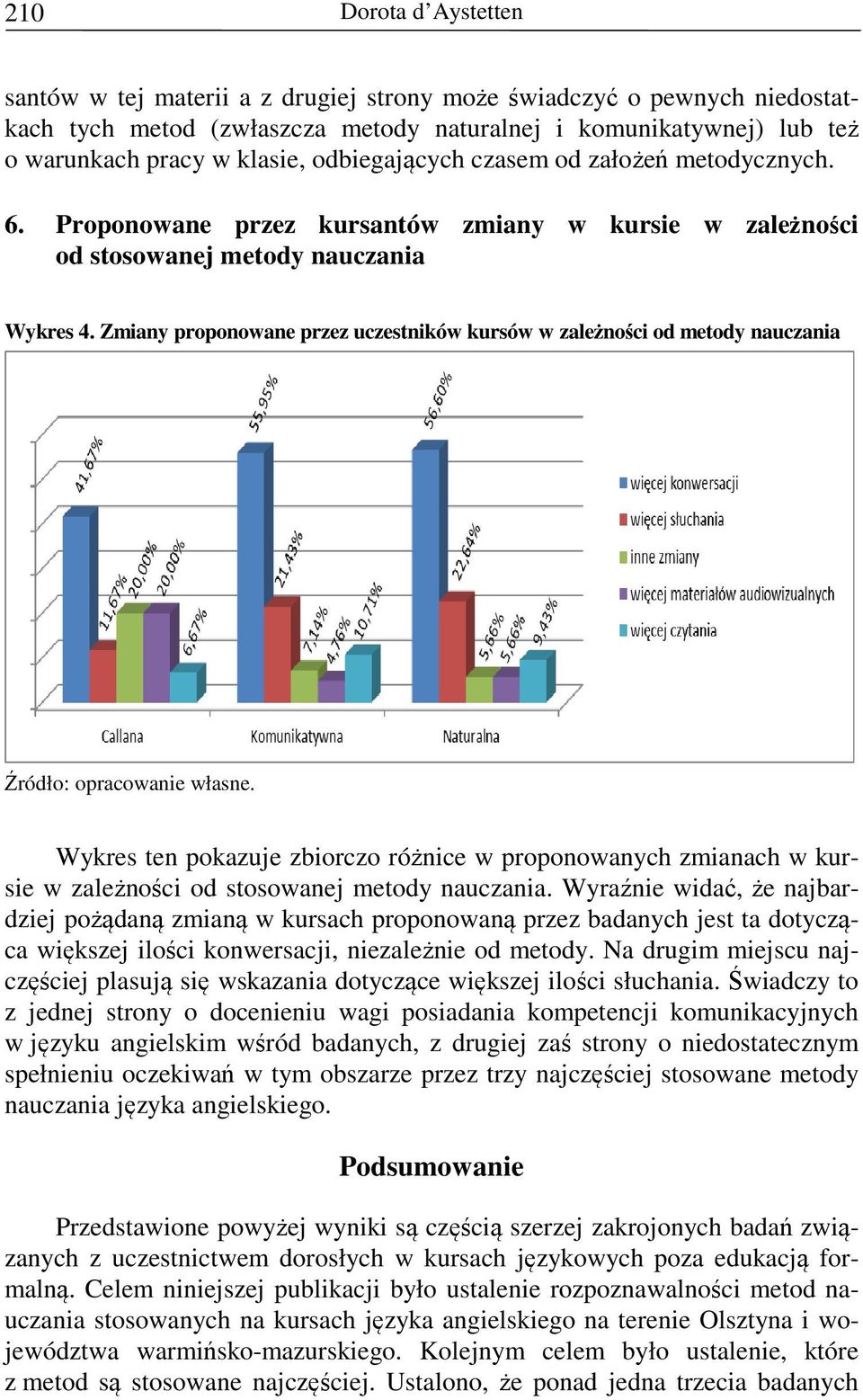 Zmiany proponowane przez uczestników kursów w zależności od metody nauczania Źródło: opracowanie własne.