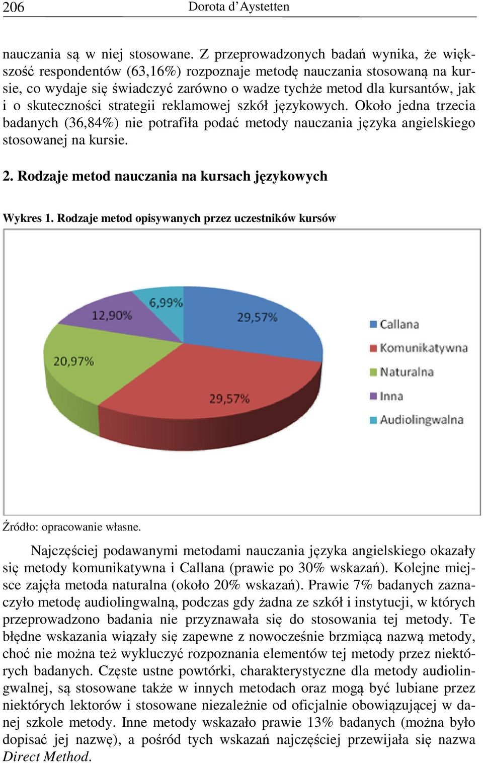 skuteczności strategii reklamowej szkół językowych. Około jedna trzecia badanych (36,84%) nie potrafiła podać metody nauczania języka angielskiego stosowanej na kursie. 2.