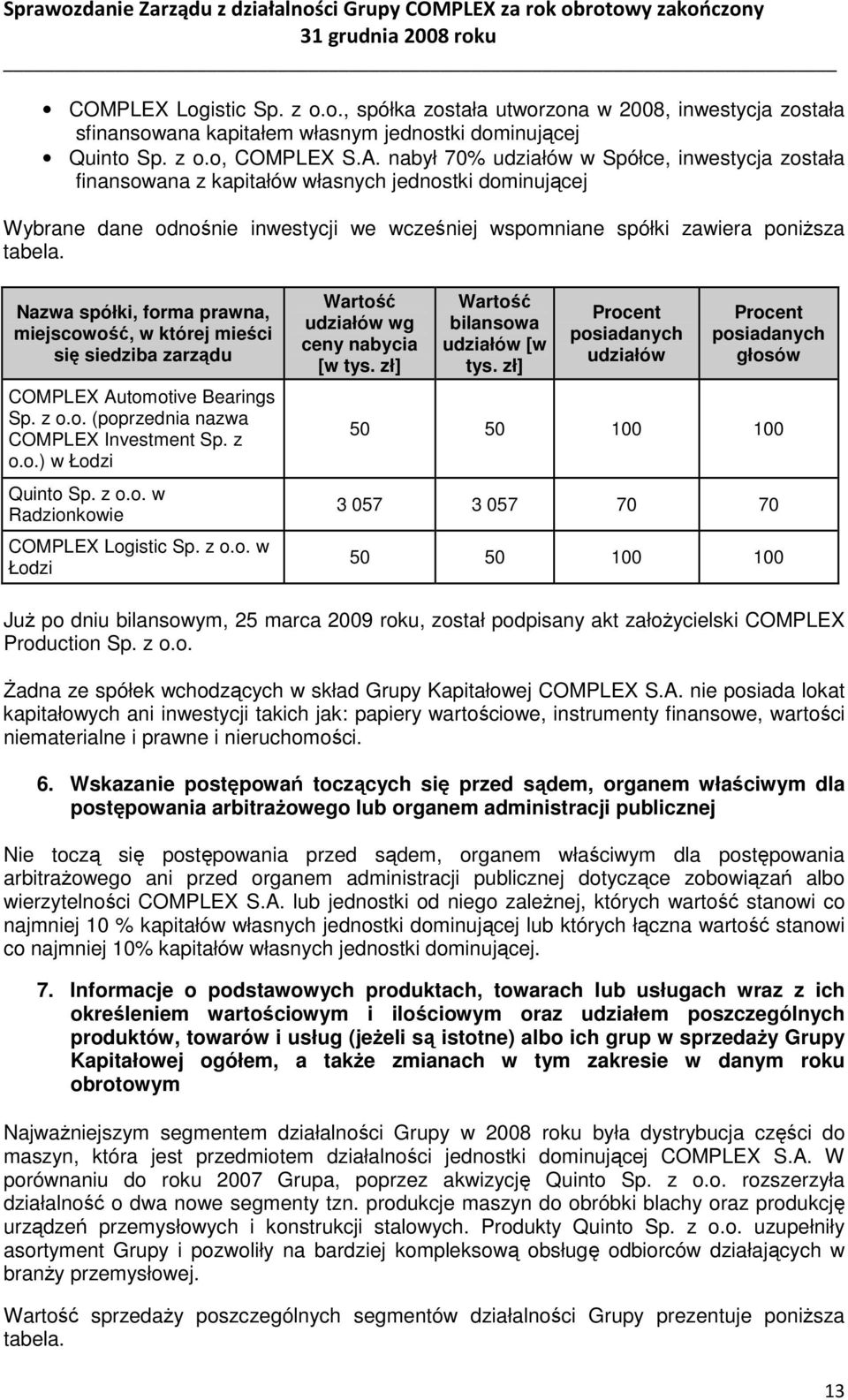 Nazwa spółki, forma prawna, miejscowość, w której mieści się siedziba zarządu COMPLEX Automotive Bearings Sp. z o.o. (poprzednia nazwa COMPLEX Investment Sp. z o.o.) w Łodzi Quinto Sp. z o.o. w Radzionkowie COMPLEX Logistic Sp.