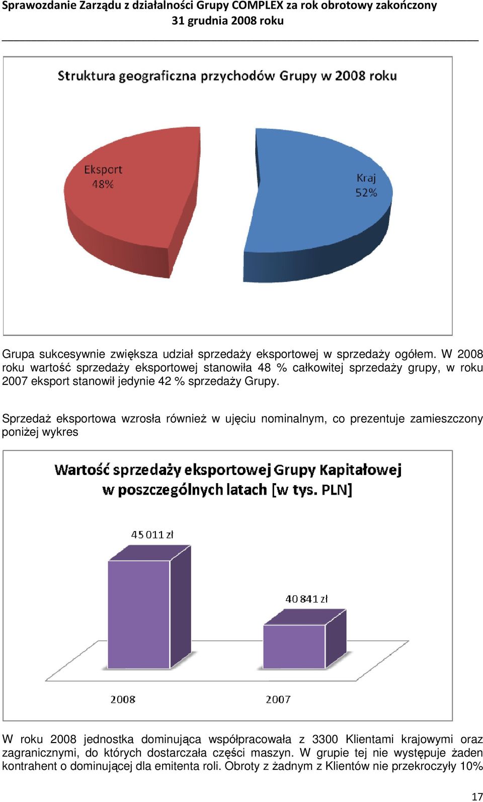 SprzedaŜ eksportowa wzrosła równieŝ w ujęciu nominalnym, co prezentuje zamieszczony poniŝej wykres W roku 2008 jednostka dominująca