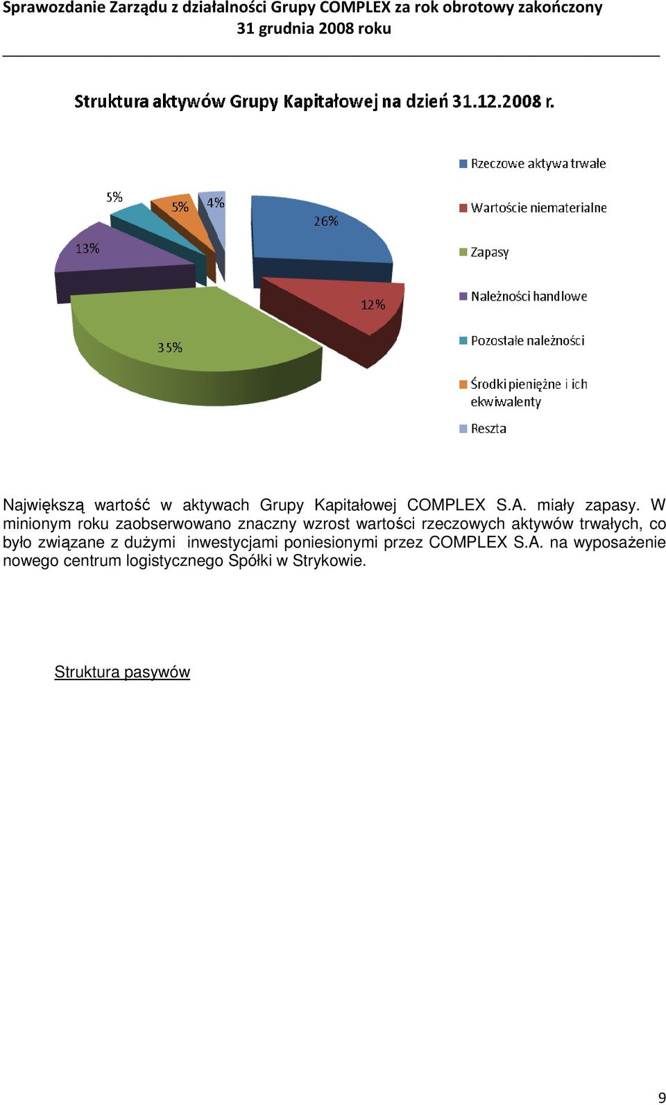 trwałych, co było związane z duŝymi inwestycjami poniesionymi przez COMPLEX S.