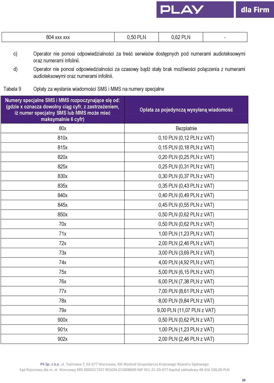 Tabela 9 Opłaty za wysłanie wiadomości SMS i MMS na numery specjalne Numery specjalne SMS i MMS rozpoczynające się od: (gdzie x oznacza dowolny ciąg cyfr, z zastrzeżeniem, iż numer specjalny SMS lub