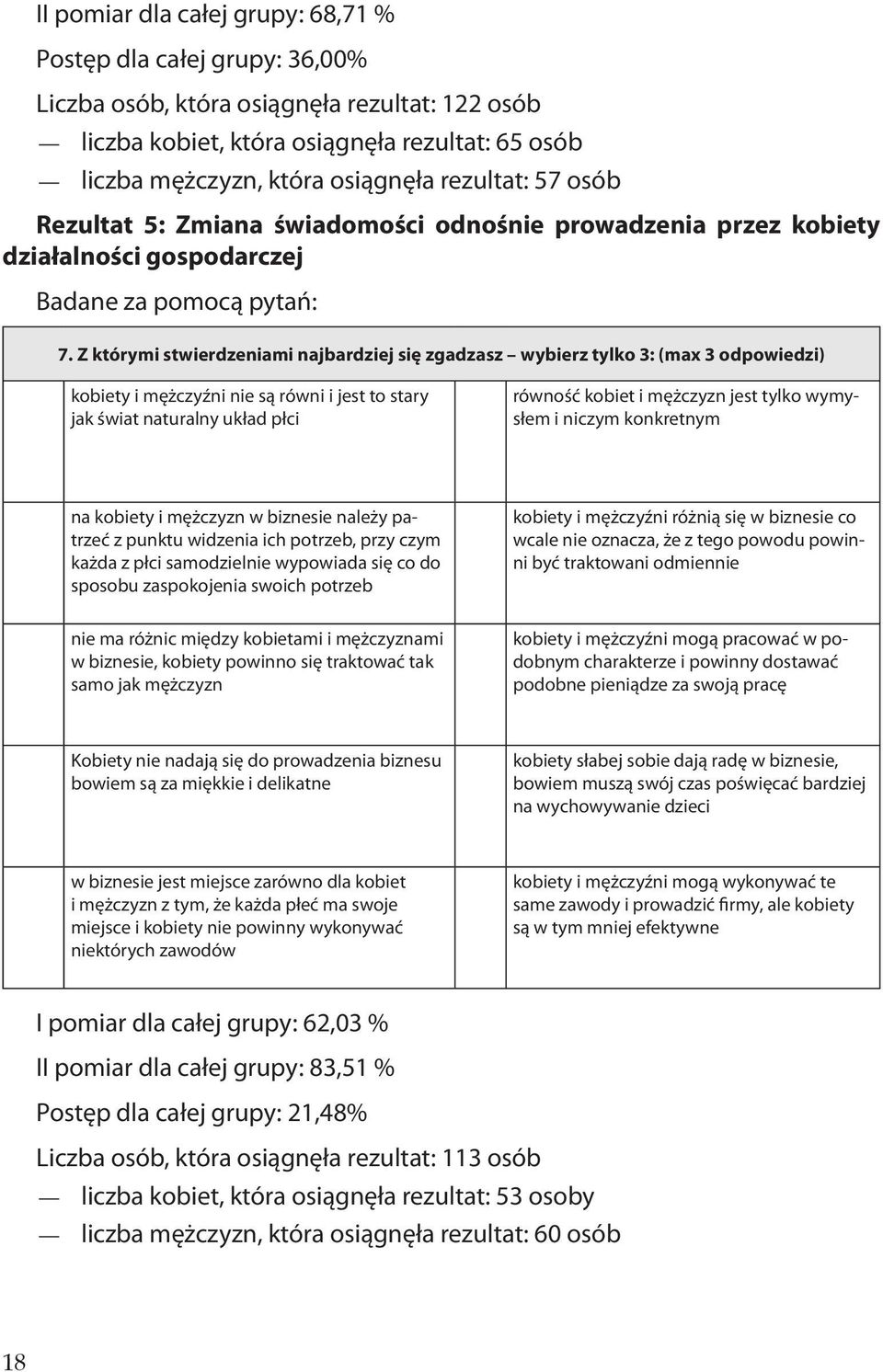 Z którymi stwierdzeniami najbardziej się zgadzasz wybierz tylko 3: (max 3 odpowiedzi) kobiety i mężczyźni nie są równi i jest to stary jak świat naturalny układ płci równość kobiet i mężczyzn jest