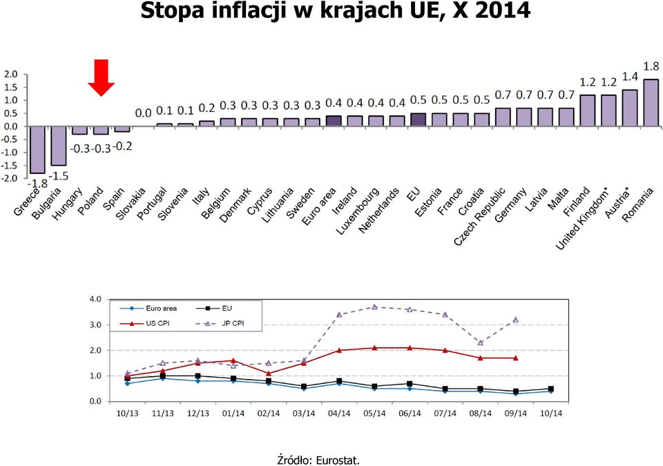 krajach UE, X