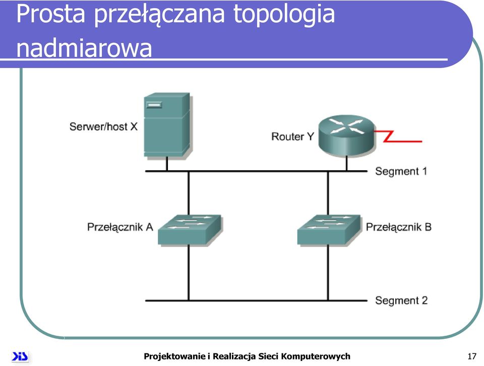 Projektowanie i