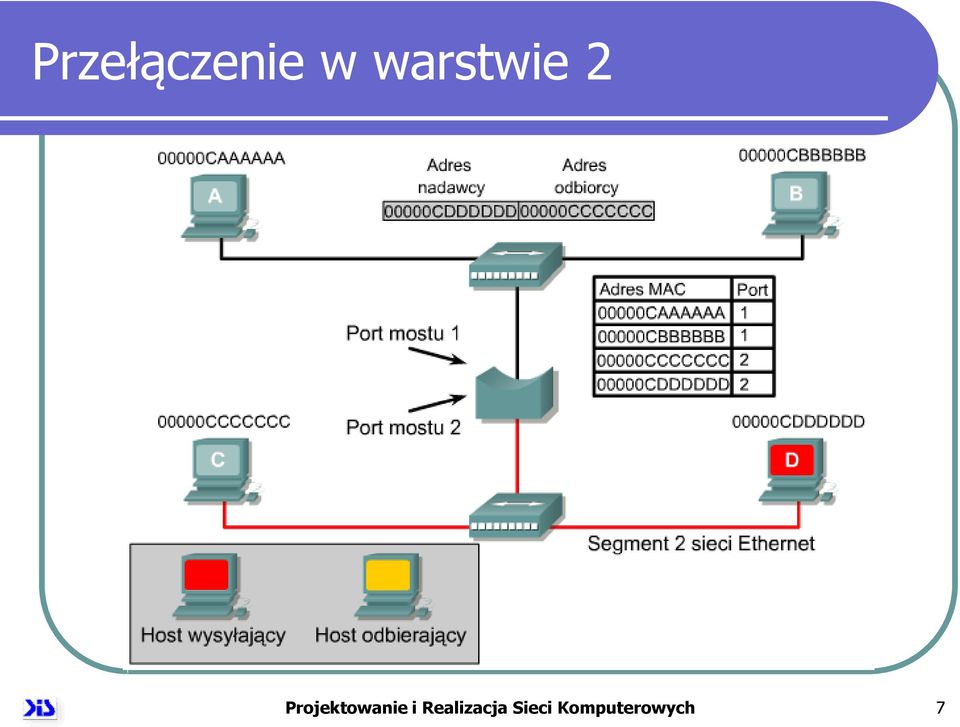 Projektowanie i