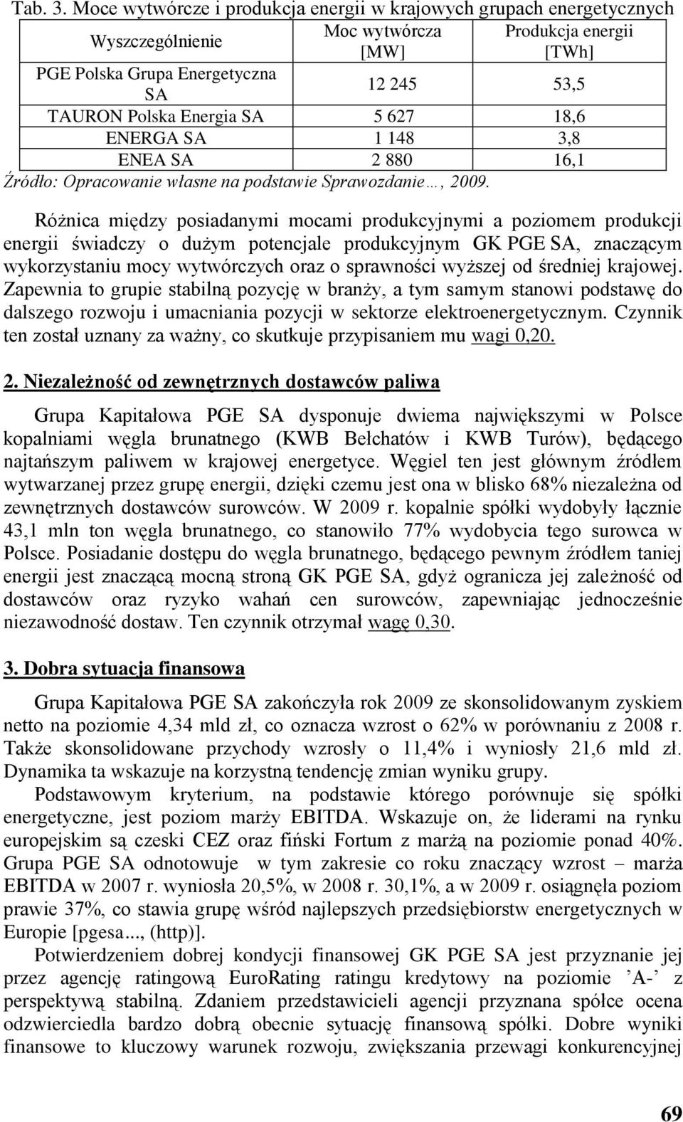 5 627 18,6 ENERGA SA 1 148 3,8 ENEA SA 2 880 16,1 Źródło: Opracowanie własne na podstawie Sprawozdanie, 2009.