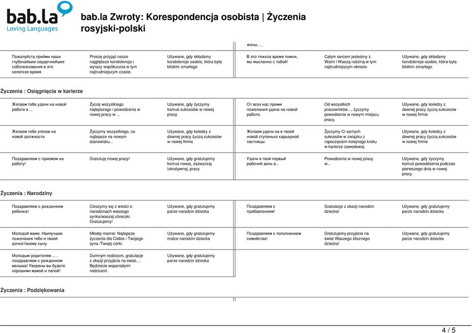 .. Życzę wszystkiego najlepszego i powodzenia w nowej pracy w... komuś sukcesów w nowej pracy От всех нас прими пожелания удачи на новой работе. Od wszystkich pracowników.