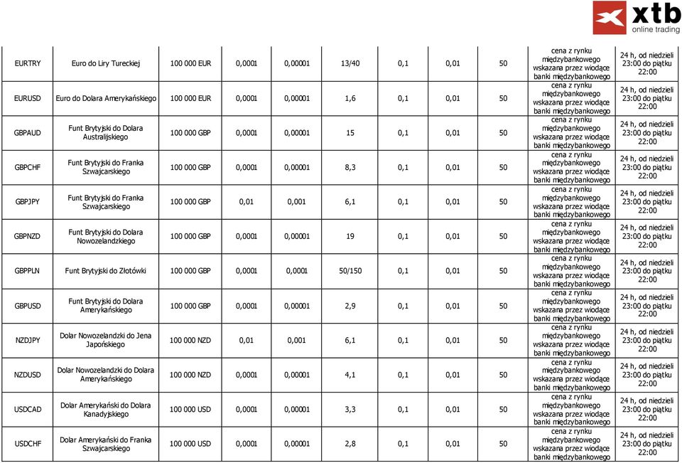 GBP 0,0001 0,00001 8,3 0,1 0,01 50 100 000 GBP 0,01 0,001 6,1 0,1 0,01 50 100 000 GBP 0,0001 0,00001 19 0,1 0,01 50 GBPPLN Funt Brytyjski do Złotówki 100 000 GBP 0,0001 0,0001 50/150 0,1 0,01 50