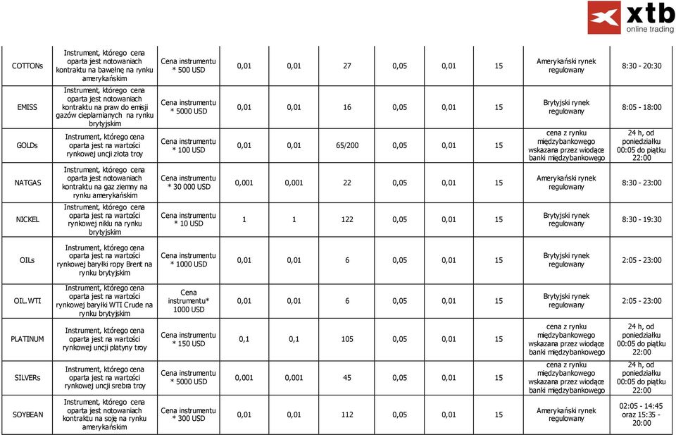 0,01 15 0,001 0,001 22 0,05 0,01 15 1 1 122 0,05 0,01 15 8:05-18:00 24 h, od poniedziałku 00:05 do piątku 8:30-23:00 8:30-19:30 OILs rynkowej baryłki ropy Brent na rynku brytyjskim * 1000 USD 0,01