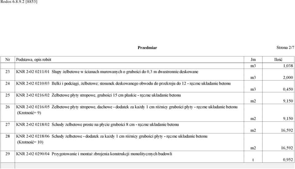 za każdy 1 c różnicy grubości płyty - ręczne układanie betonu (Krotność= 9) 27 KNR 2-02 0218/02 Schody żelbetowe proste na płycie grubości 8 c - ręczne układanie betonu 28 KNR 2-02 0218/06 Schody