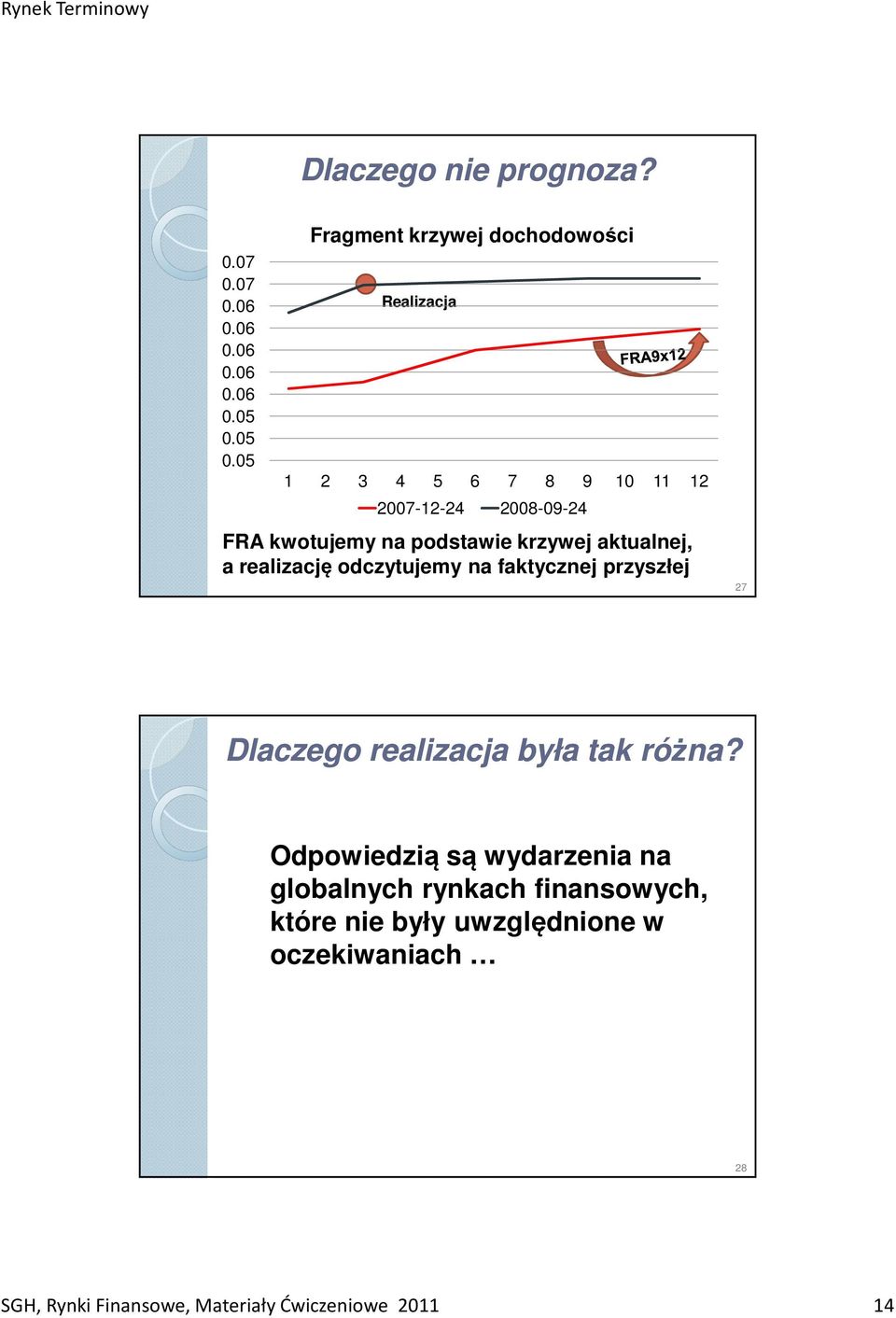 na podstawie krzywej aktualnej, a realizację odczytujemy na faktycznej przyszłej 27 Dlaczego realizacja była tak